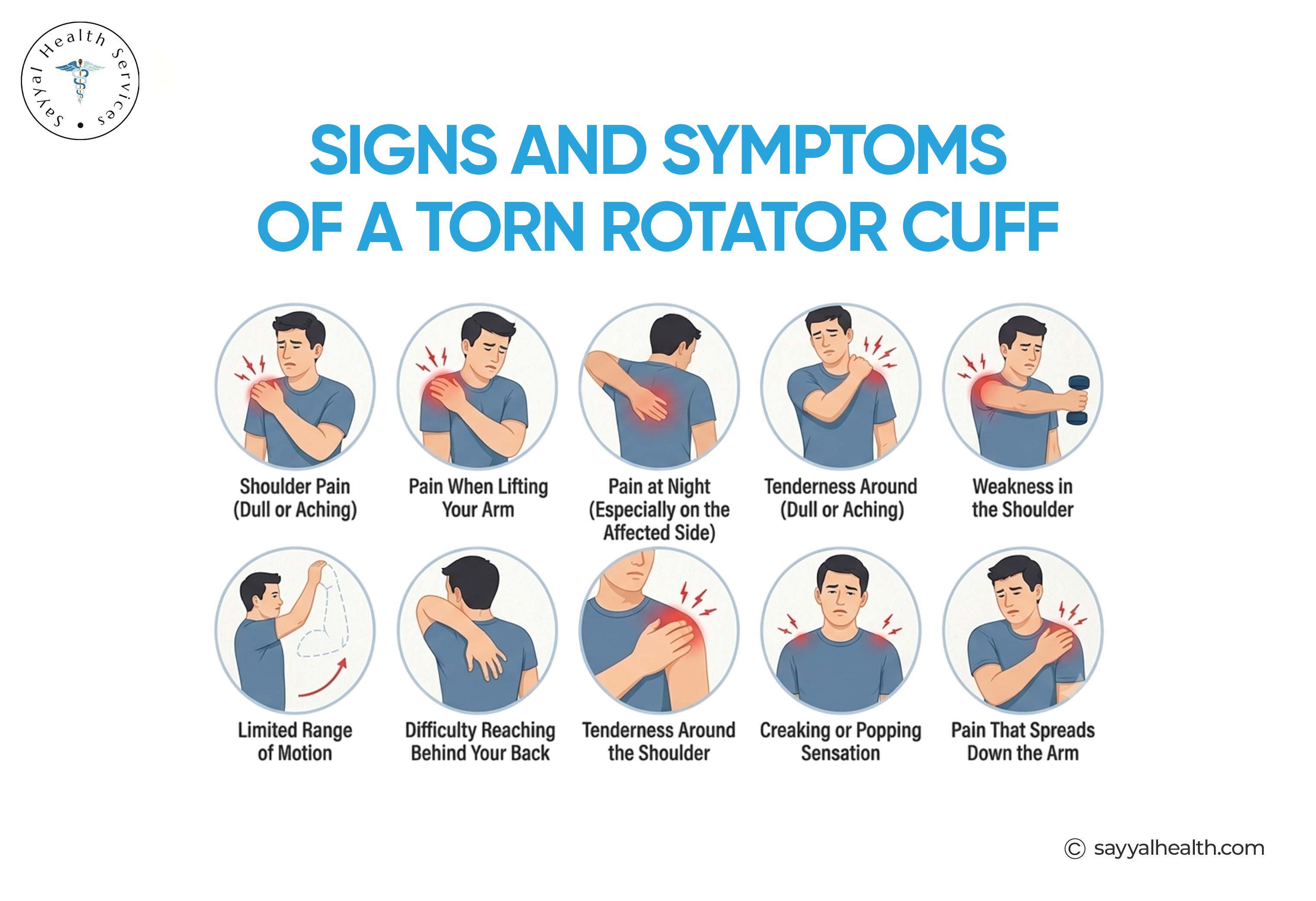 signs and symptoms of a torn rotator cuff